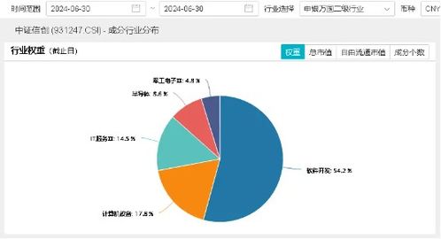 微软服务中断再敲警钟，自主可控势在必行 信创ETF(562030)盘中拉升3%背后