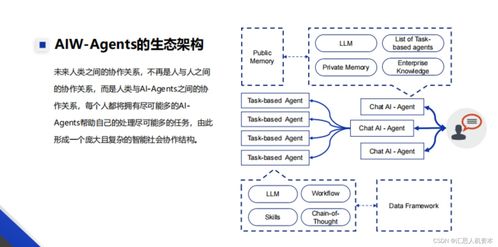 AI Agent 引领软件开发革命的未来之路