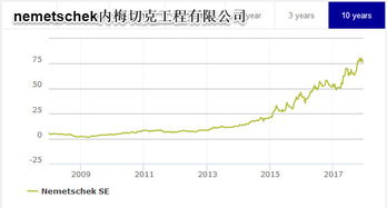 从RIB Software SE看广联达的估值 价值视角下的国际工程建设软件分析